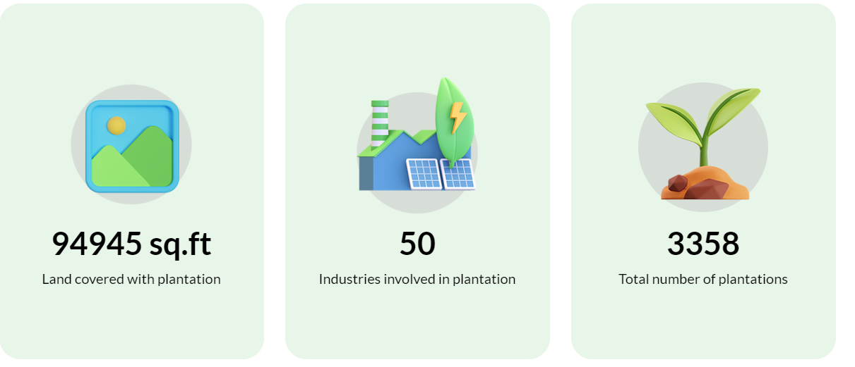 Raigarh Administration partners with NEAR Protocol and Airchains to track CSR tree plantation using Blockchain